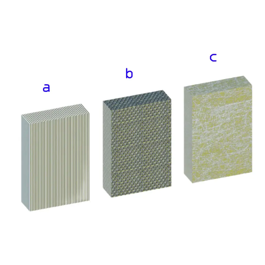 gfrp composite